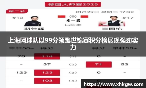 上海网球队以99分领跑世锦赛积分榜展现强劲实力